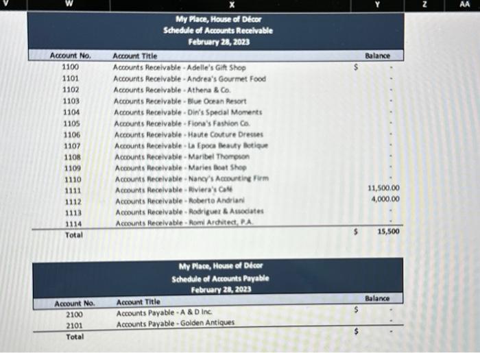 2023 Unadjusted Debit Credit 66,903 15,500 1,000 5,500 2,000 2,000 Credit Adjusted