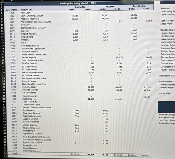 Post-Closing Debit Credit Debit 66,903 15,500 66,903 15,500 675 675 5.000 5,000