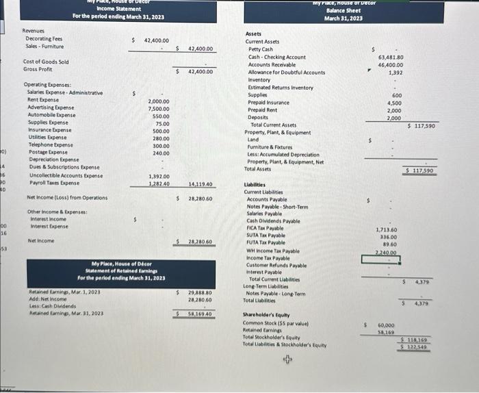 2,000 2,000 2,000 2,000 Land Furniture & Fixtures Accumulated Depreciation Accounts Payable