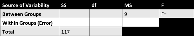 Source of Variability SS df MS Between Groups 9 Within Groups (Error)