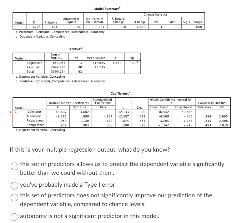 Model Summaryb Change Statistics Model R R Square Adjusted R Square Std.