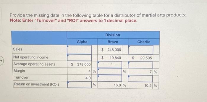 Provide the missing data in the following table for a distributor of