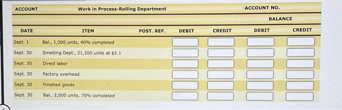 Pittsburgh Aluminum Company uses a process cost system to record the costs