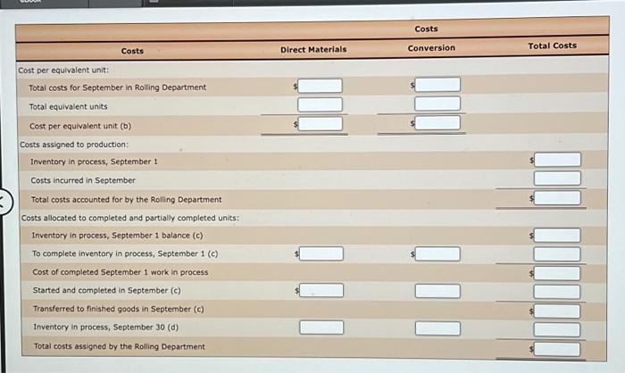 Materials are entered from smelting at the beginning of the rolling process.