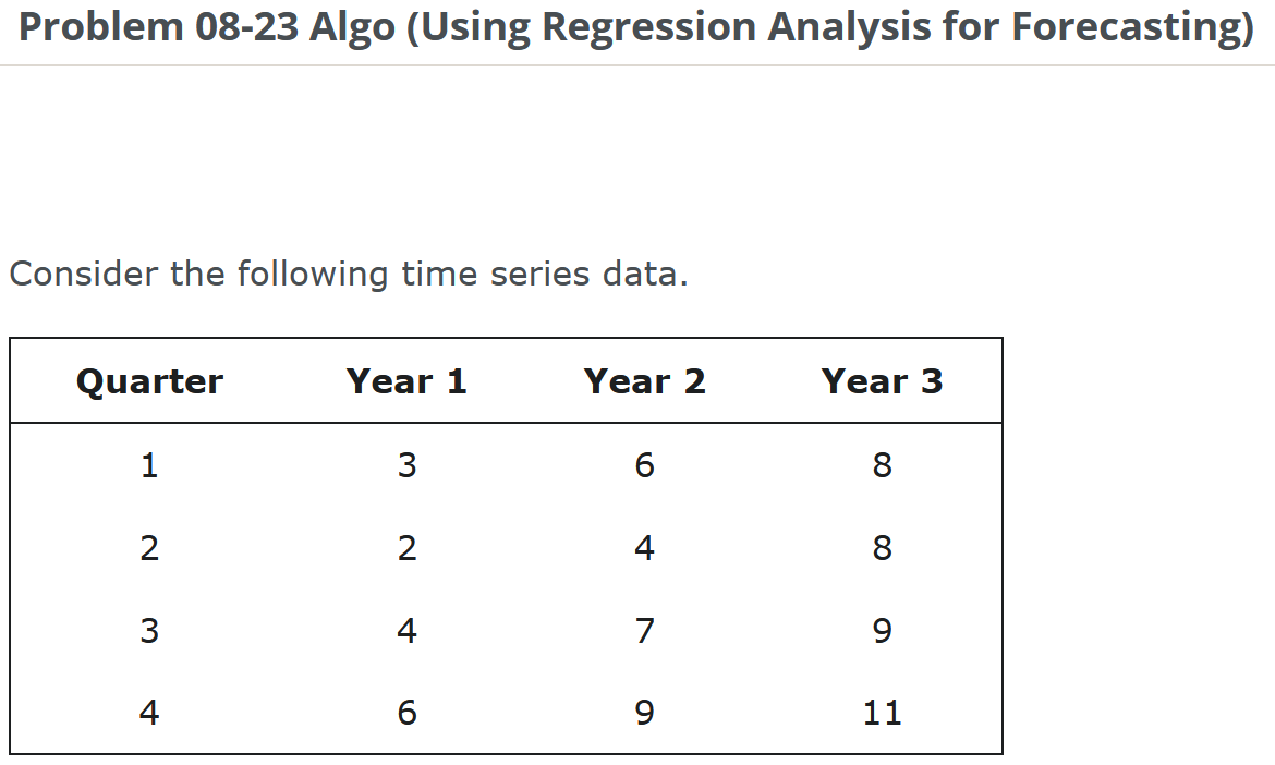 Problem 08-23 Algo (Using Regression Analysis for Forecasting) Consider the following time