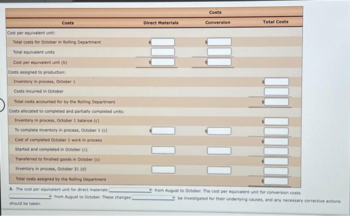 Direct materials (1,000 x $5.00) Conversion (1,000 x 40% x $2.10) From