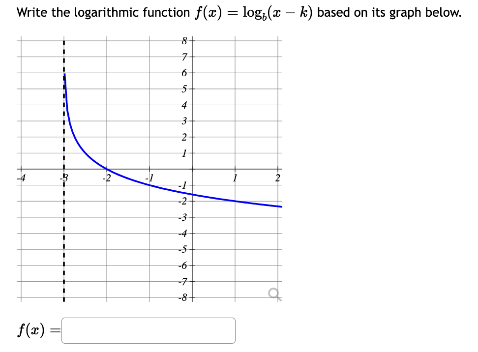 Then state the domain and range of the function. -5-4-3-2-1 Clear All