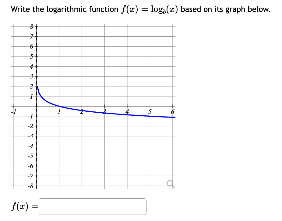 Draw: 5 4 3 2 1 1 2 3 4 5 -1