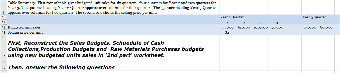 just hired a new marketing manager who insists that unit sales can
