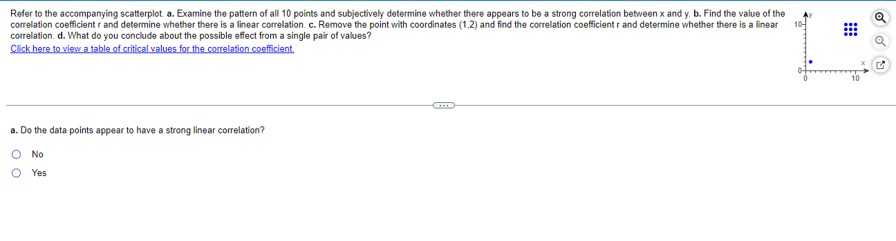 Refer to the accompanying scatterplot. a. Examine the pattern of all 10