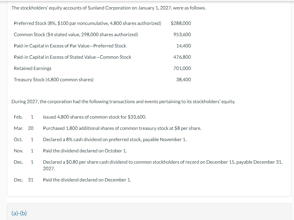 The stockholders' equity accounts of Sunland Corporation on January 1, 2027, were