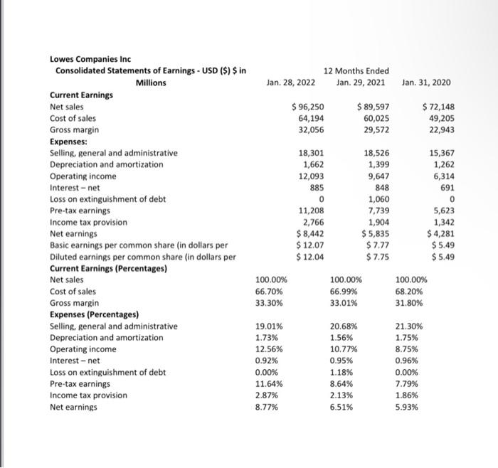 Lowes Companies Inc Consolidated Statements of Earnings - USD ($) $ in