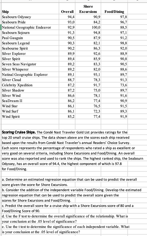Shore Ship Overall Excursions Food/Dining Seabourn Odyssey 94,4 90,9 97,8 Seabourn Pride