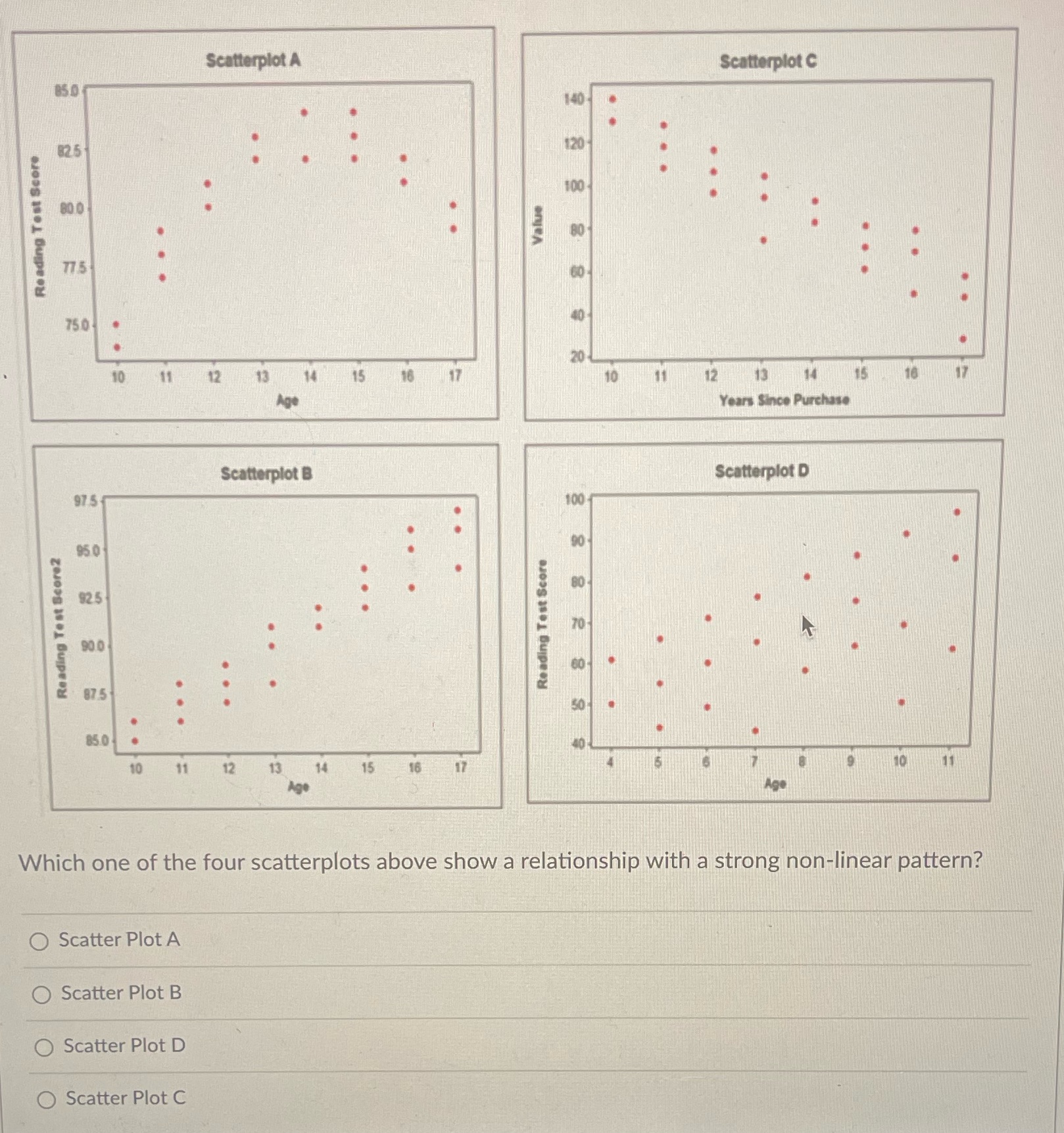Reading Test Score2 Reading Test Score Scatterplot A 850 140 82.5 800