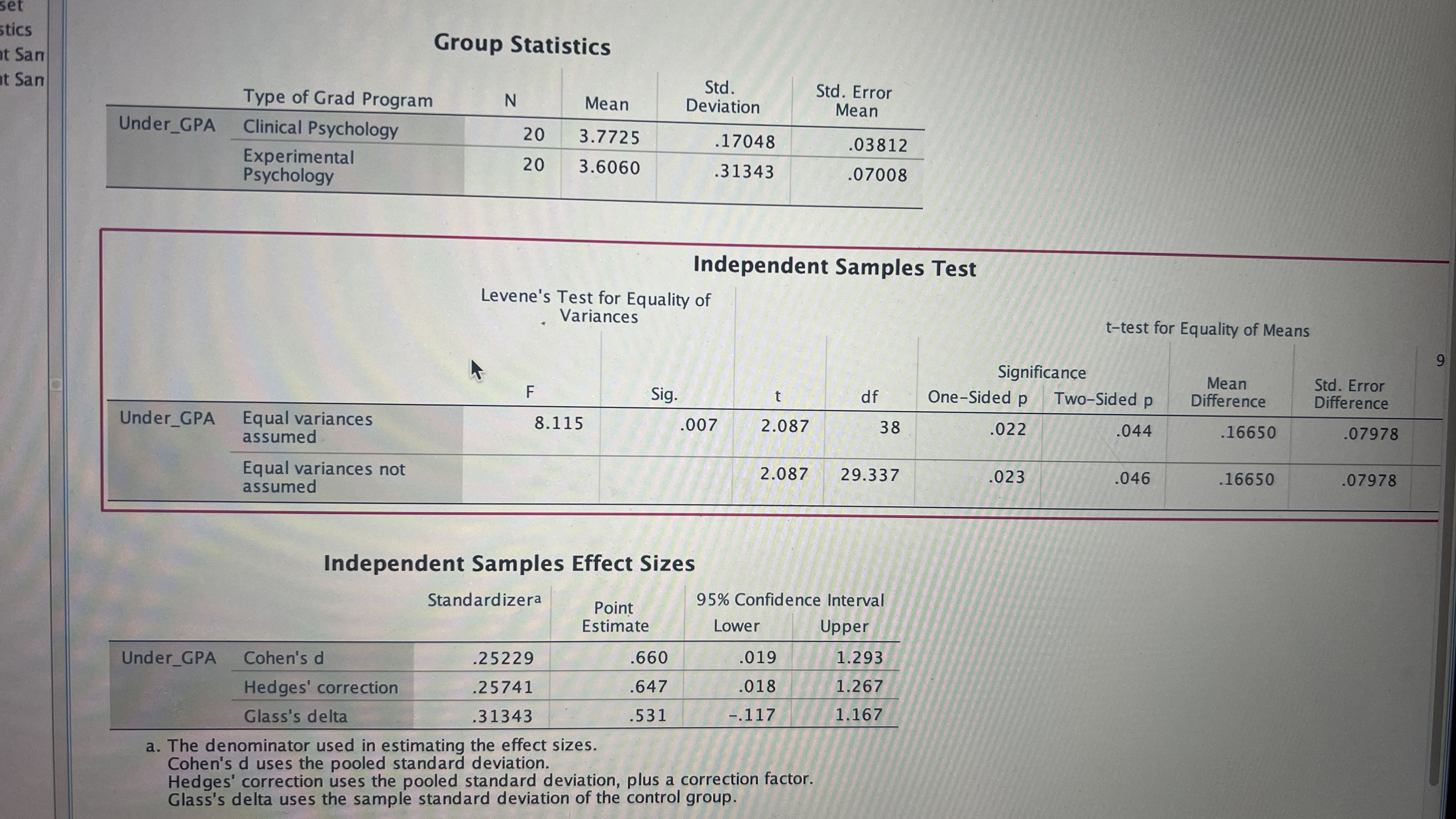 with the independent variable of cat group (cat-lover, cat-hater) and the dependent