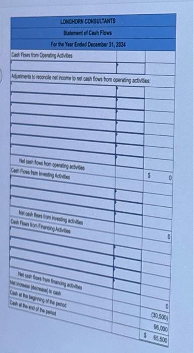 the statement of cash flows (indirect method) for Longhorn Consultants Listed below
