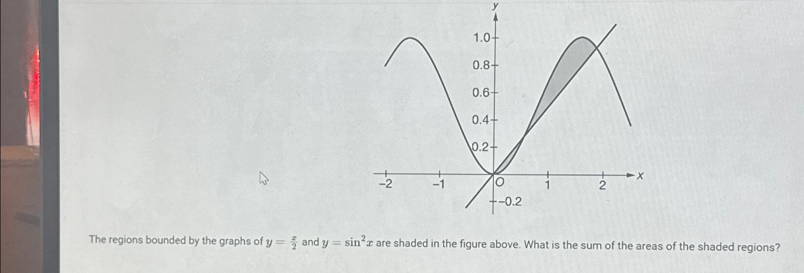 1.0- 0.8+ 0.6+ 0.4+ 0.2+ -2 2 -1 1 2 -0.2 t-0.2