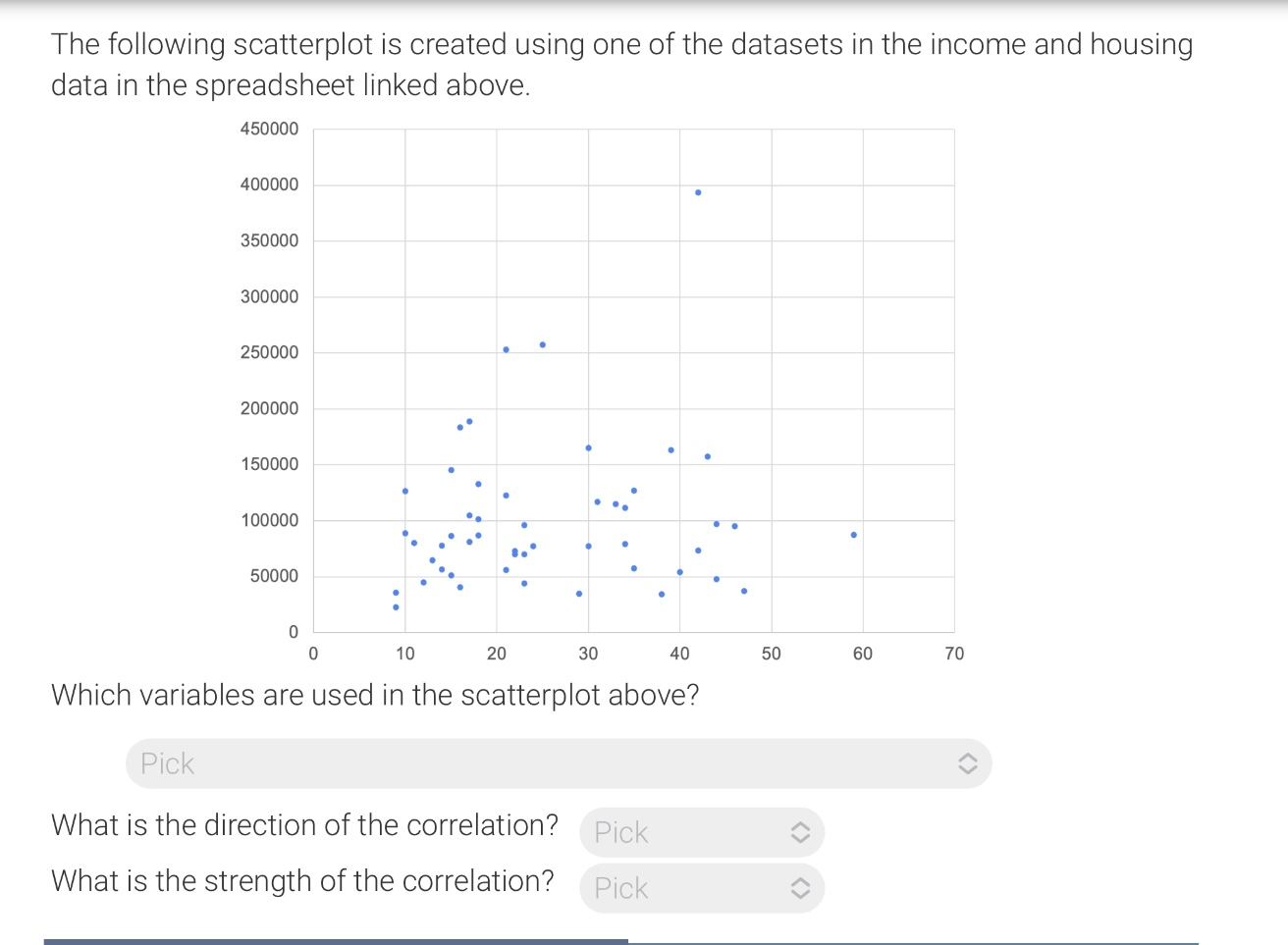 The following scatterplot is created using one of the datasets in the