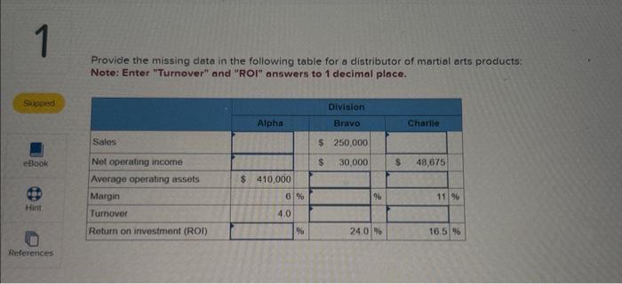 1 Skipped Provide the missing data in the following table for a