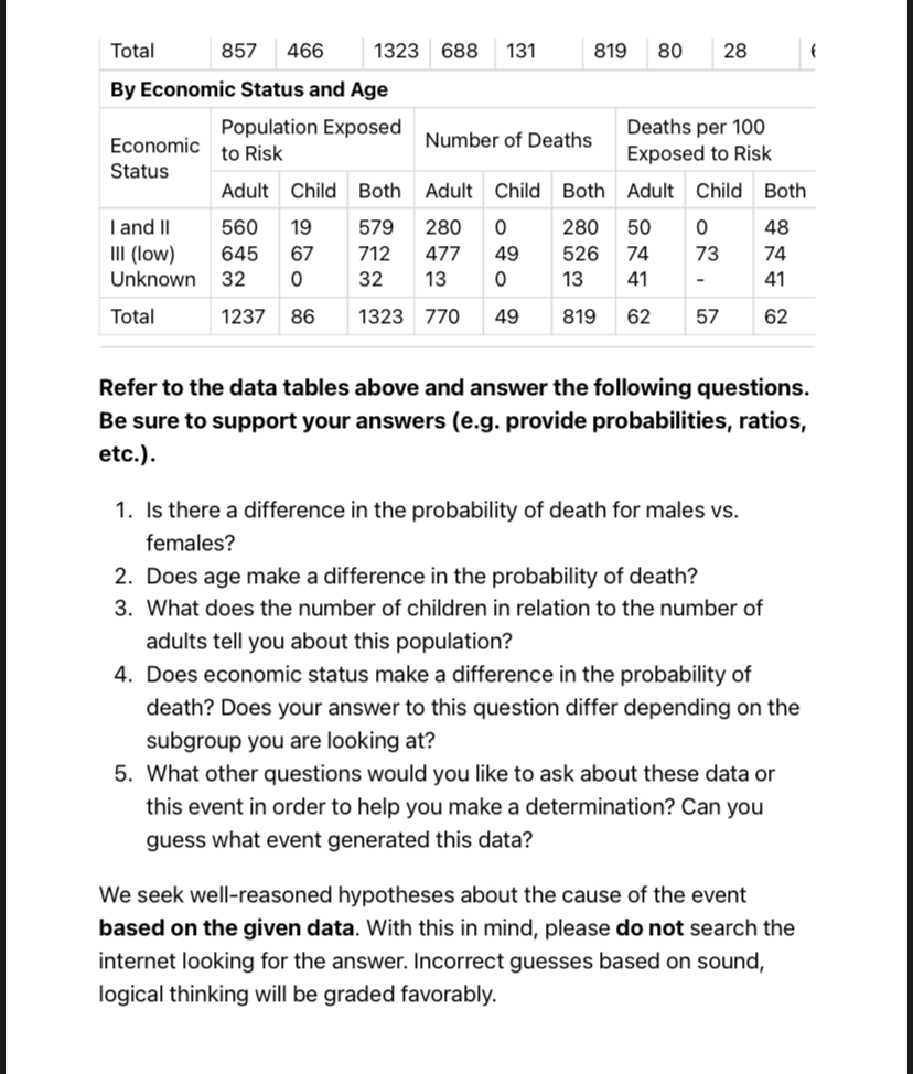 data is important. This data has a great deal of information. For