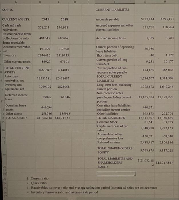 ASSETS B C D E G CURRENT LIABILITIES CURRENT ASSETS. 2019 2018