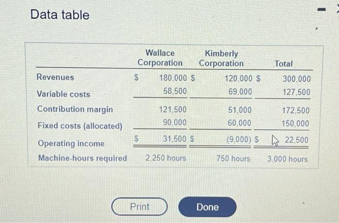 the icon to view the special order information.) Read the requirements.