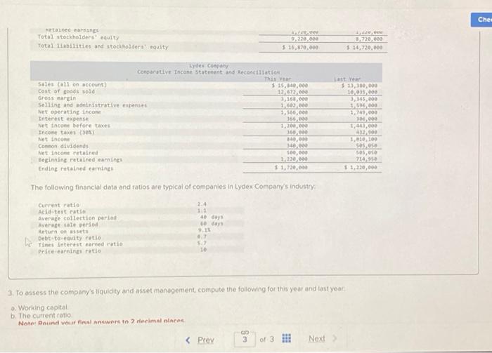 Company's financial statements for the last two years are as follows: Lydex