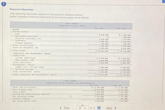 Required information [The following information applies to the questions displayed below] Lydex