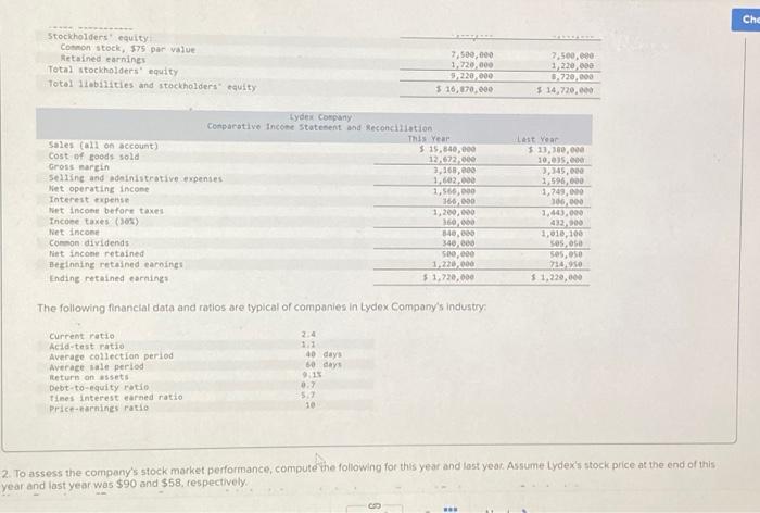 Company's financial statements for the last two years are as follows: Lydex