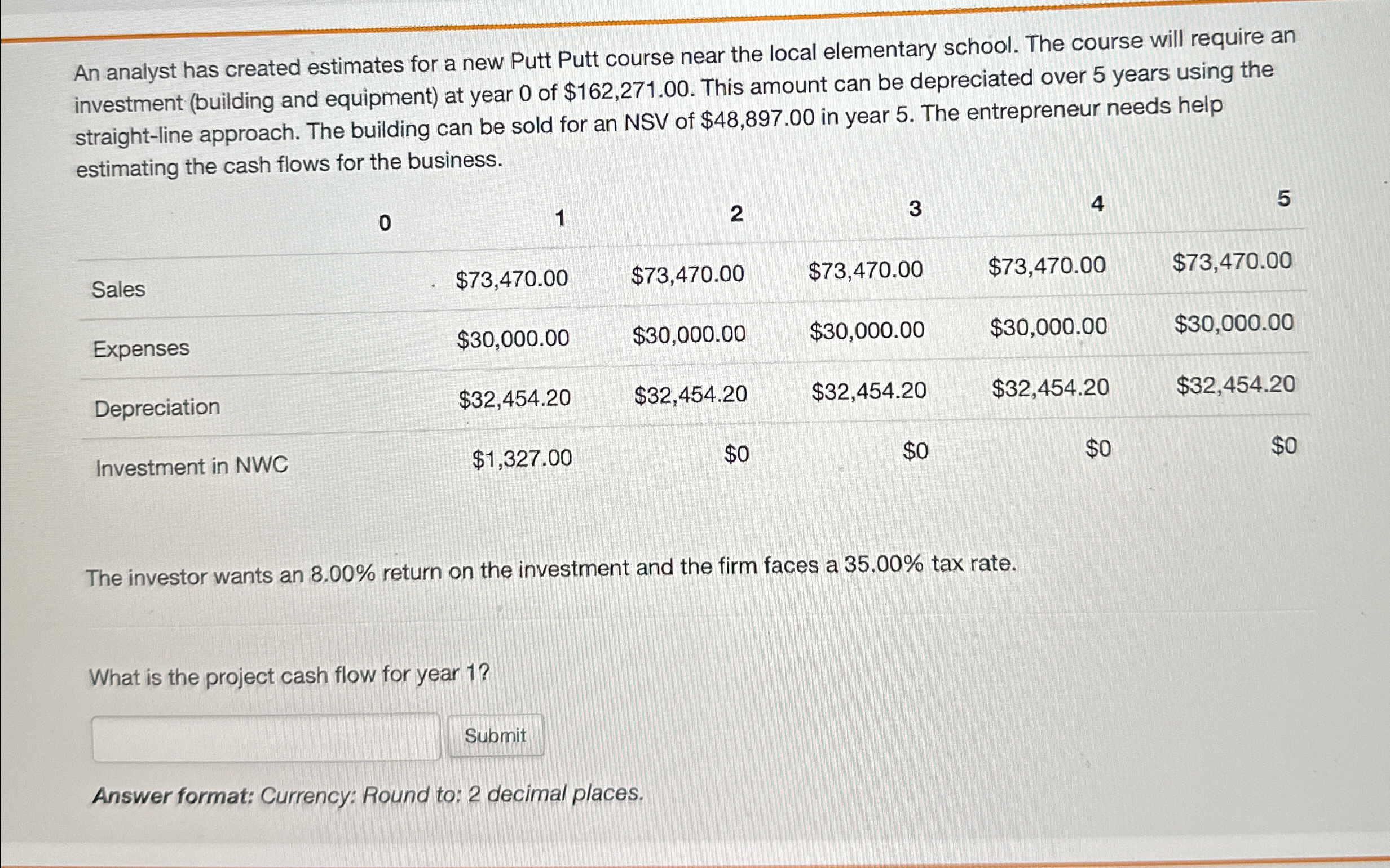 An analyst has created estimates for a new Putt Putt course near