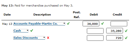 a retail business that uses the perpetual inventory system. The account balances