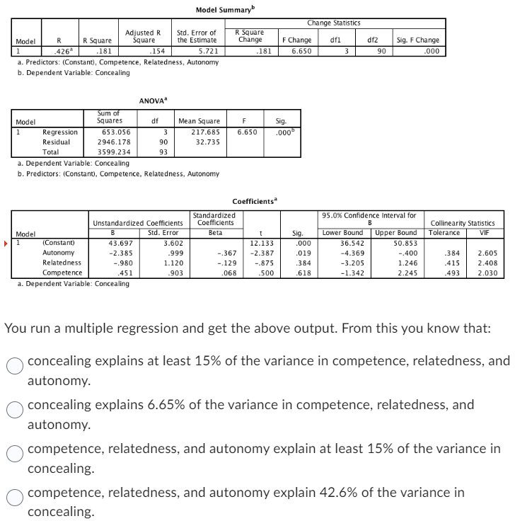 Model Summaryb Model R R Square Adjusted R Square Std. Error of