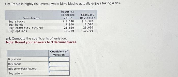 Tim Trepid is highly risk-averse while Mike Macho actually enjoys taking a