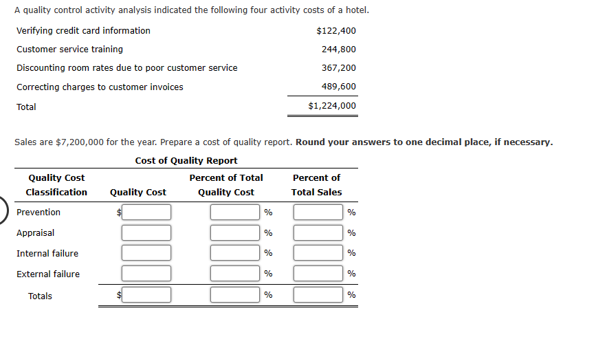 A quality control activity analysis indicated the following four activity costs of