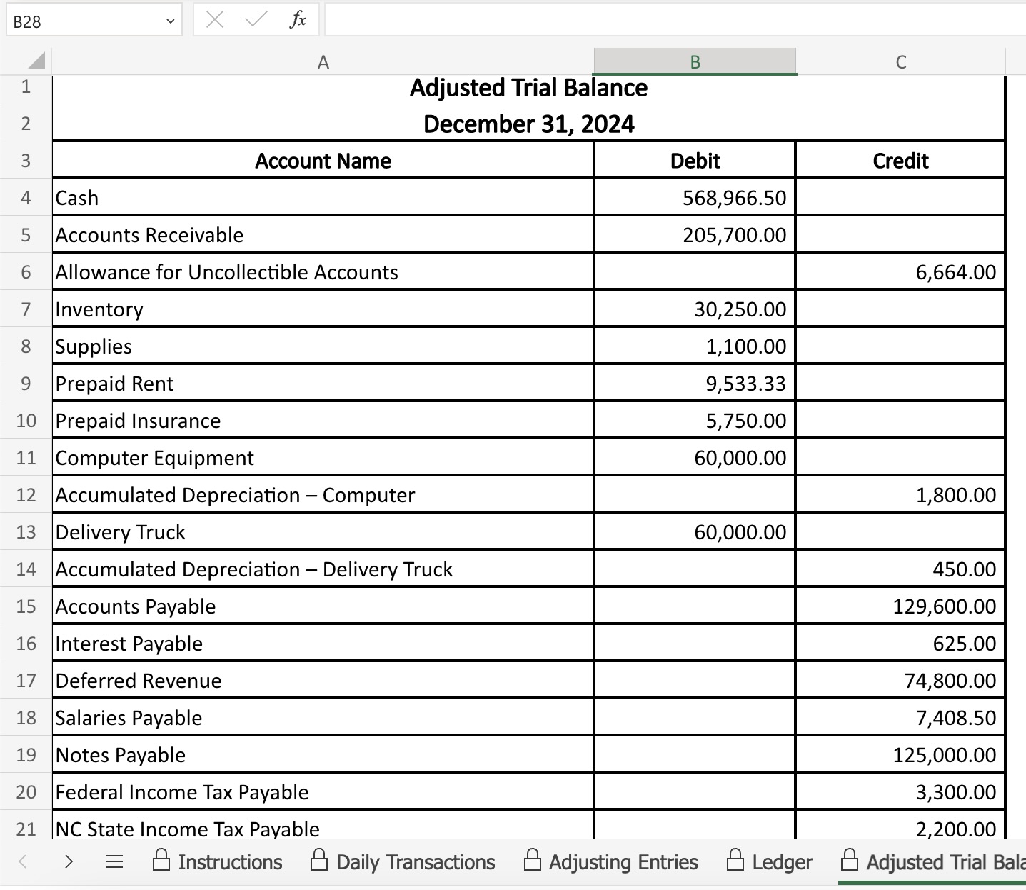 B28 X fx A B C 1 2 3 4 Cash 5