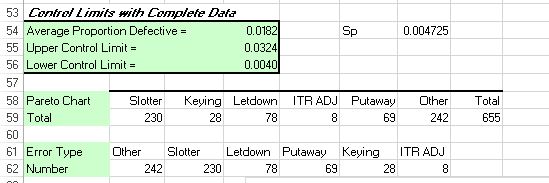 3 Slotter Keying Letdown ITR ADJ Putaway Other Total Total Slots Proportion