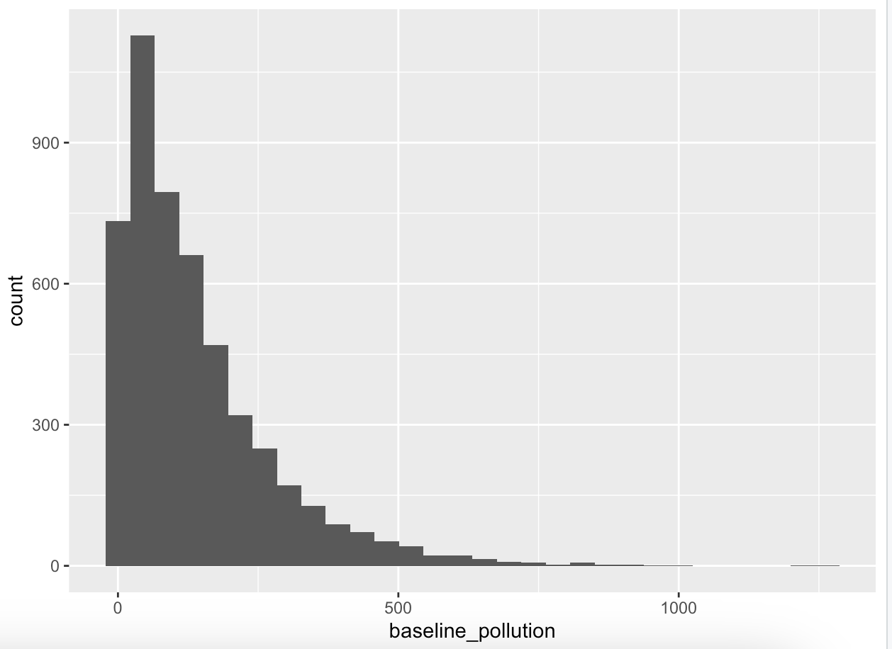 do you see? Re-do your balance table to reflect any necessary adjustments.