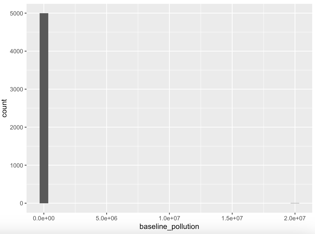 What does this table tell you about whether or not CHICAGO's randomization