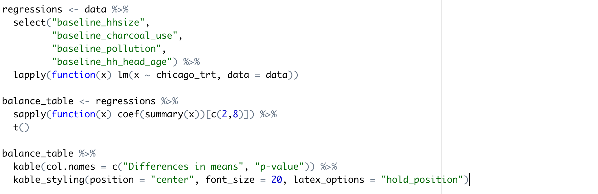 worked? What assumption do we need to make on unobserved characteristics in