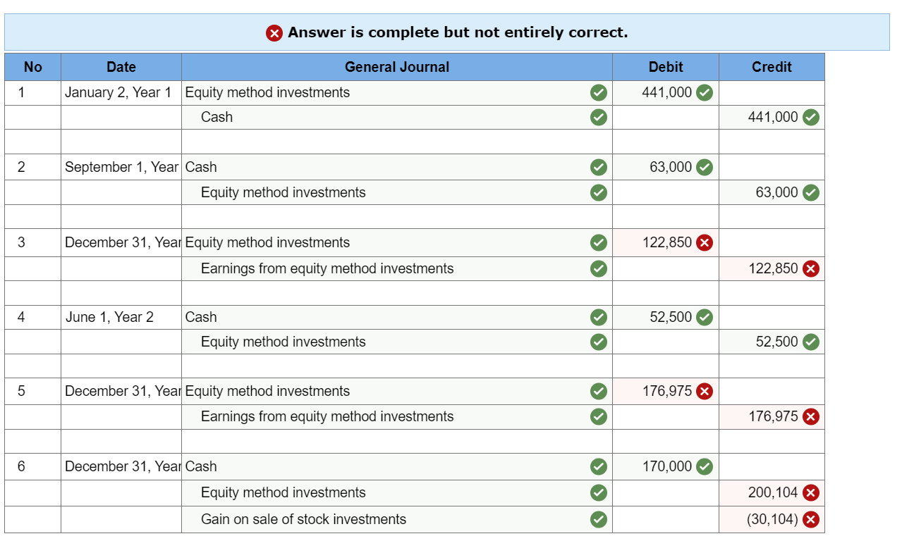 No 1 Date > Answer is complete but not entirely correct. January