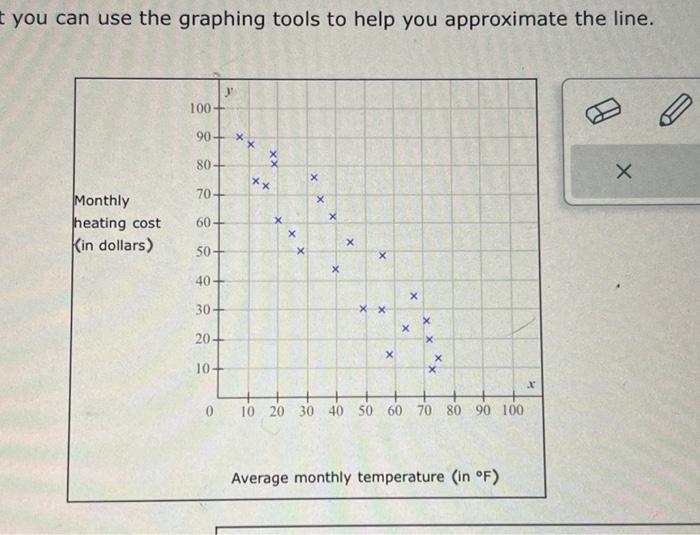 monthly heating cost, , for 24 different months. (a) Write an approximate
