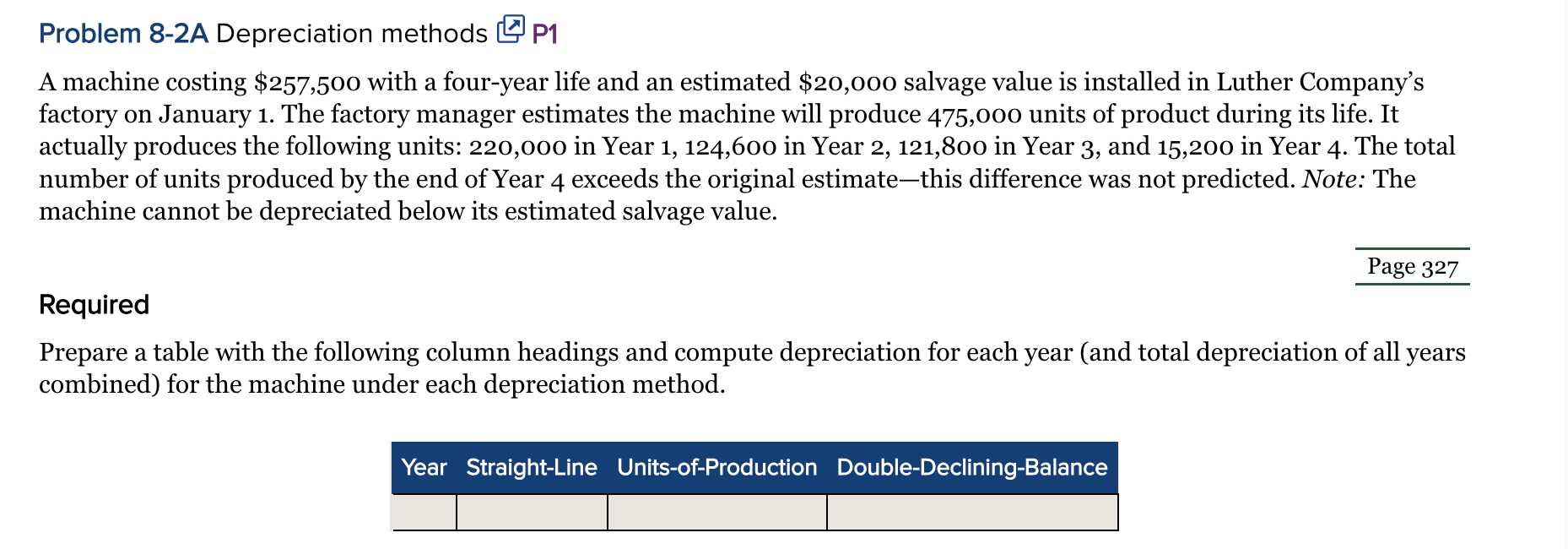 Problem 8-2A Depreciation methods P1 A machine costing $257,500 with a four-year