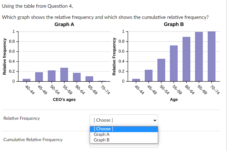 not doing a good job. all voters in the politician's district a
