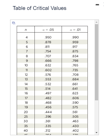 (Use = 0.05.) X y 10 9.13 8 8.15 13 8.75 9