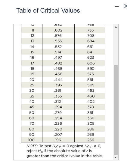 8.77 11 9.25 14 6 4 12 7 8.09 6.13 3.09 9.12