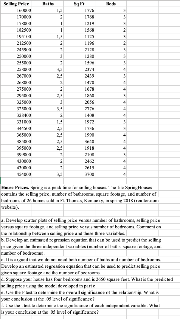 Selling Price Baths Sq Ft Beds 160000 1,5 1776 3 170000 2