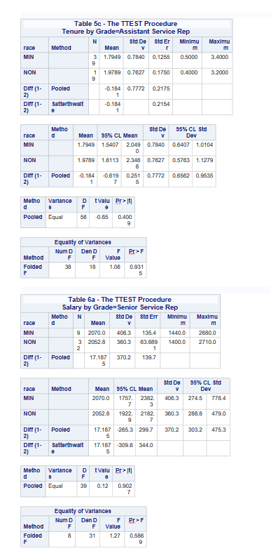 (33.8%) 41 Total 63 77 140 D Statistic F Value Prob Chi-