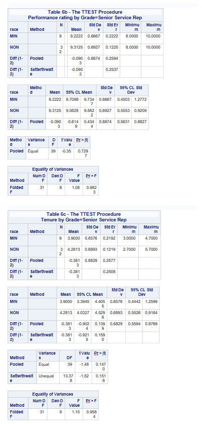 2 21.565 Square 9 It Pooled Equal 13 -3.61 0.0004 8 Equality