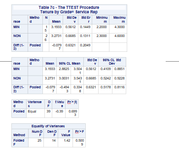 Folded F 78 62 62 1.51 0.096 8 Table 3 - The