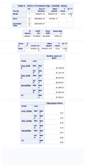Std Er Minimu Mean v m Maximum MIN 3 7 NO N